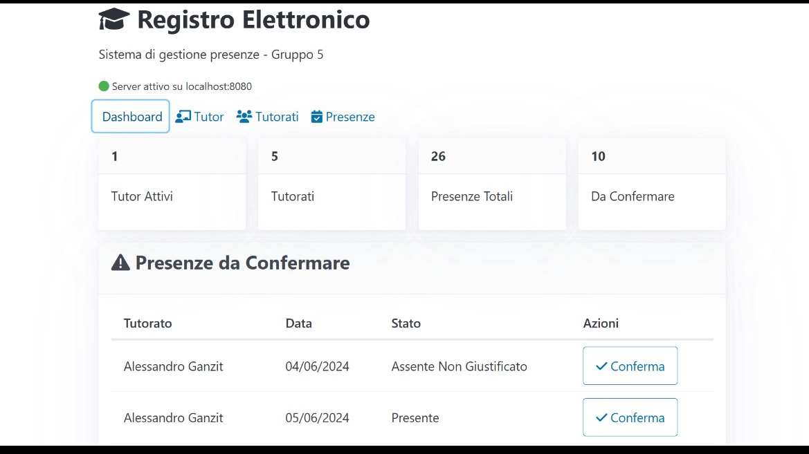Dashboard Sistema